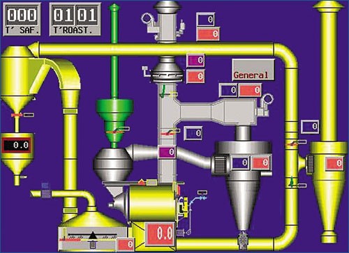 A graphic showing roasting machinery
